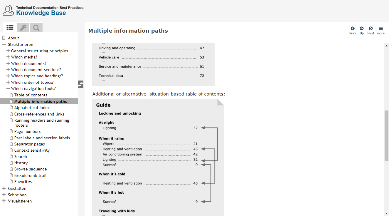 Beispielseite aus der Knowledge Base Best Practices für Technische Dokumentation