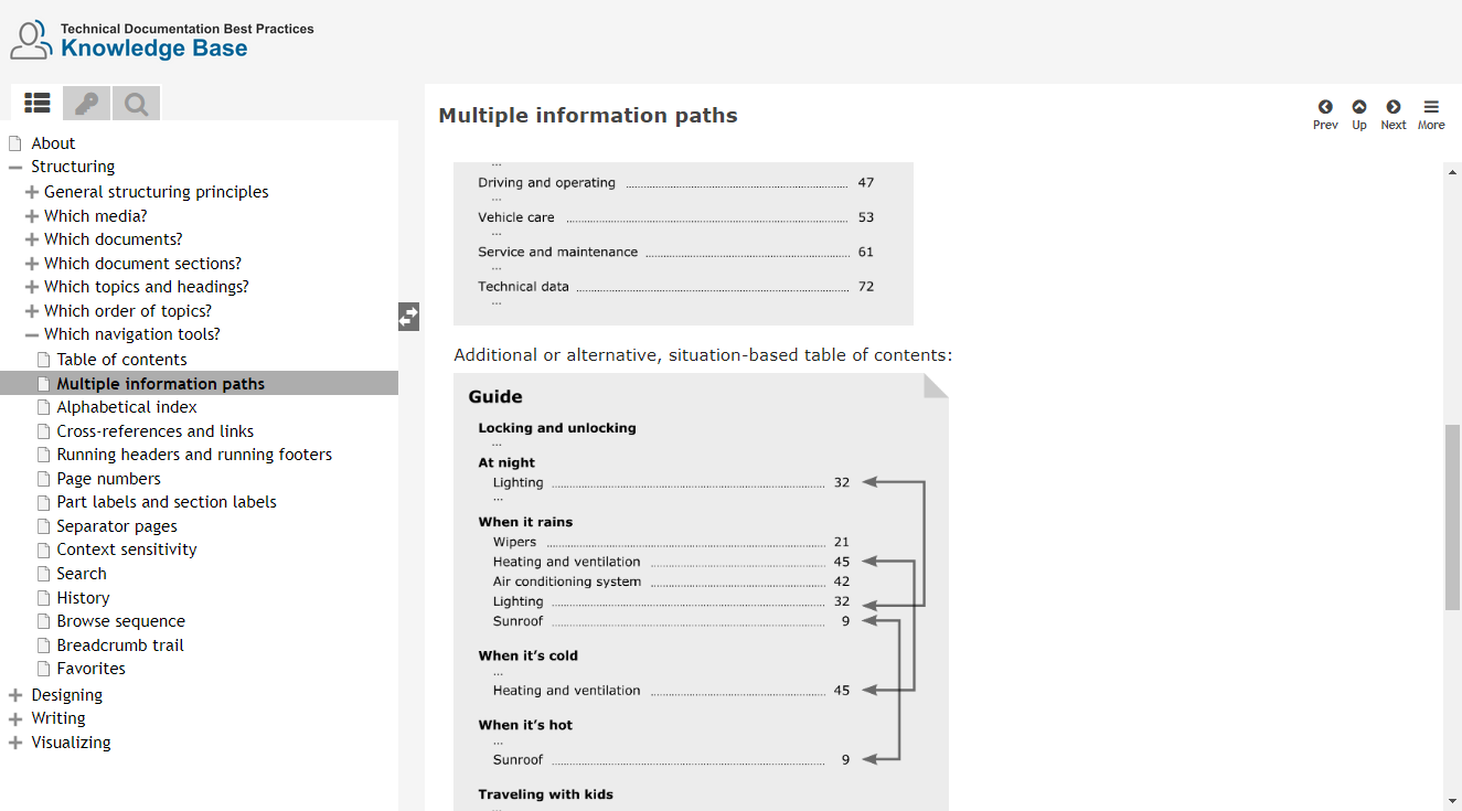 Example page of the Technical Documentation Best Practices Knowledge Base
