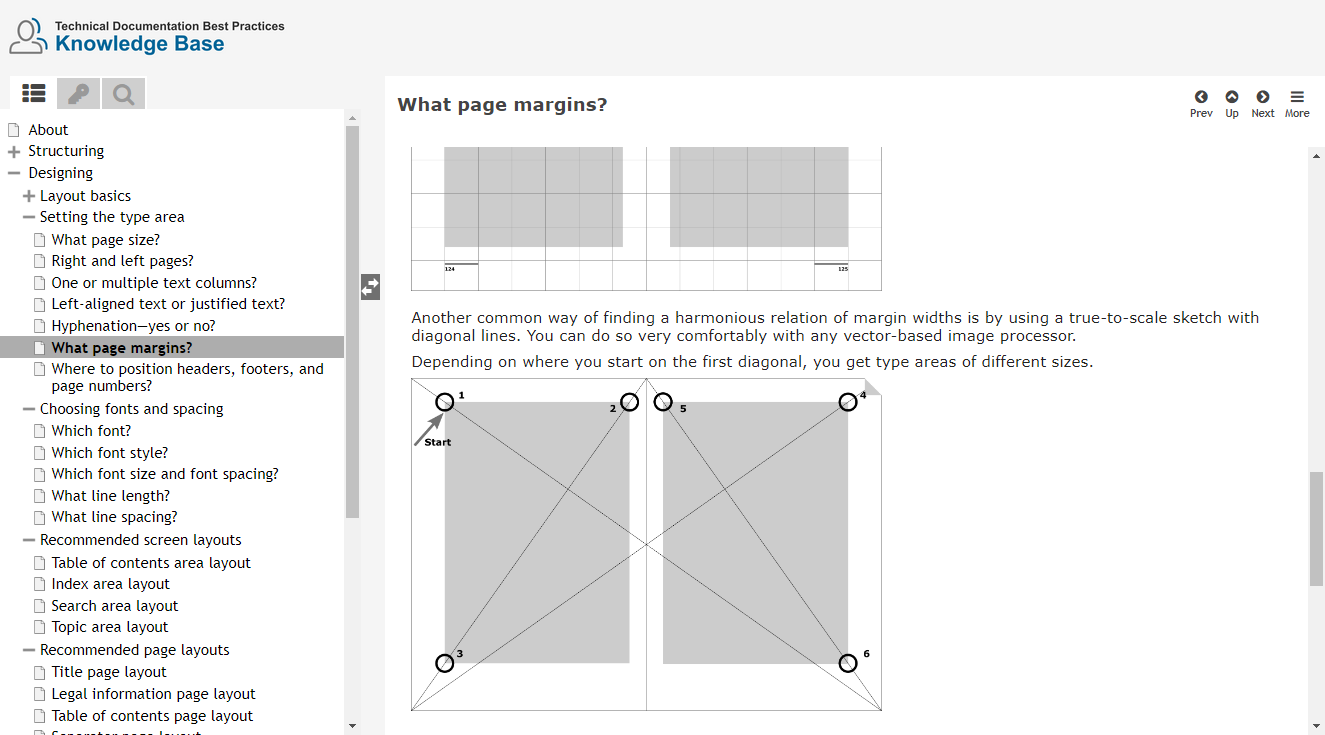 Example page of the Technical Documentation Best Practices Knowledge Base